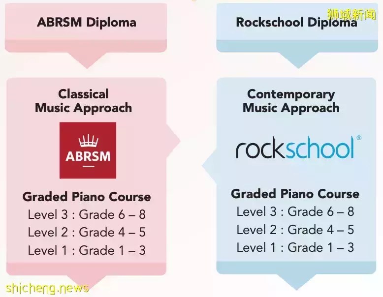 超40年受新加坡本地人追捧的音樂學校!爲什麽50萬學生會選擇它