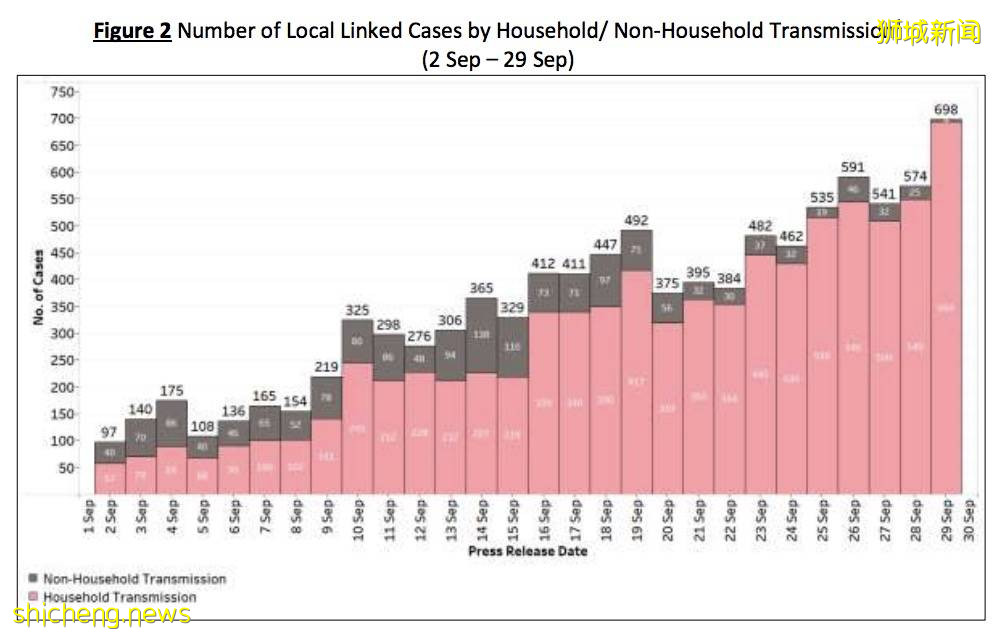 新加坡下周或日增1万例!?权威预测新冠明年结束