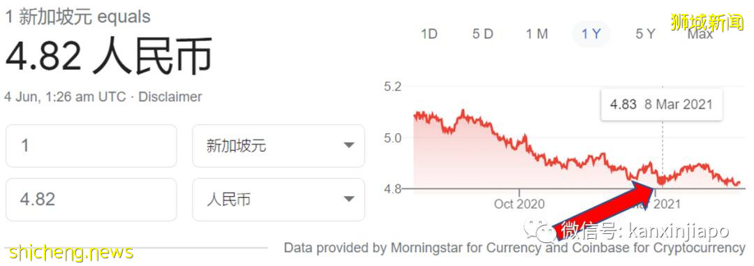 新幣對人民幣彙率跌至三年最低！竟跌破了這個數
