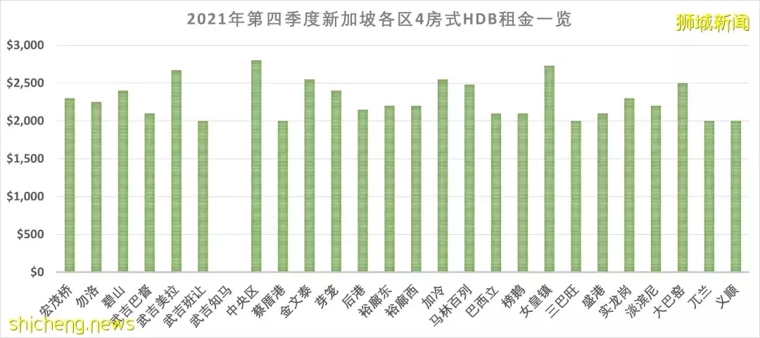全新加坡組屋什麽價格？最便宜、最土豪、最美海景房大揭秘