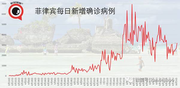 今增 7!印尼總統:犧牲經濟就是犧牲千萬人