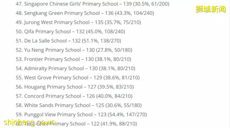 【留學資訊】新加坡幼升小很激烈，留給國際生到底有多少呢！（有點長有需要的話耐心看完）!