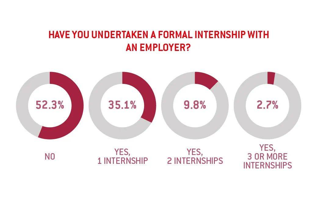 新加坡毕业生求职现状大起底:钱多钱少无所谓