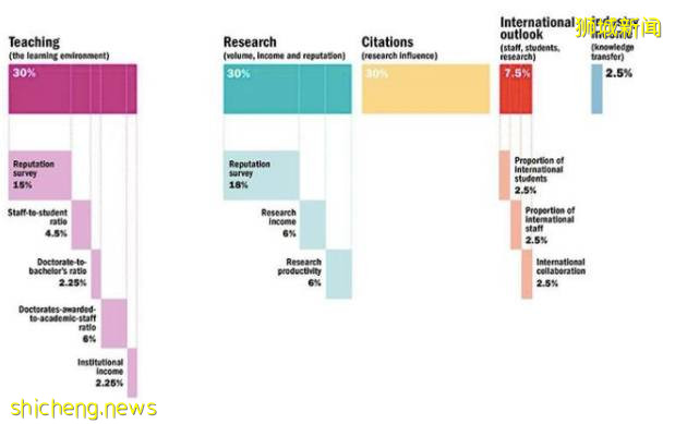 最新排名出爐！清華超過新加坡國大和南大，成爲亞洲第一