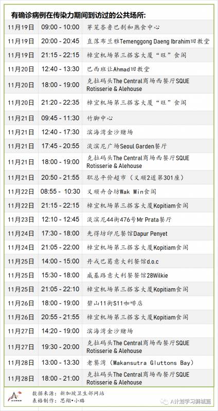 12月4日，新加坡疫情：新增3起，全是境外輸入病例
