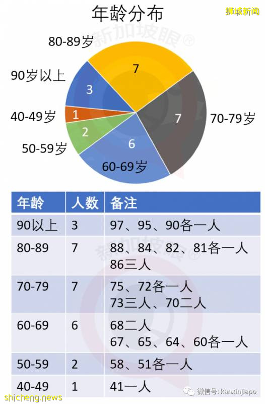 今增407，累計40604|新加坡6月底是否能恢複幾乎所有經濟活動，就看下周了!