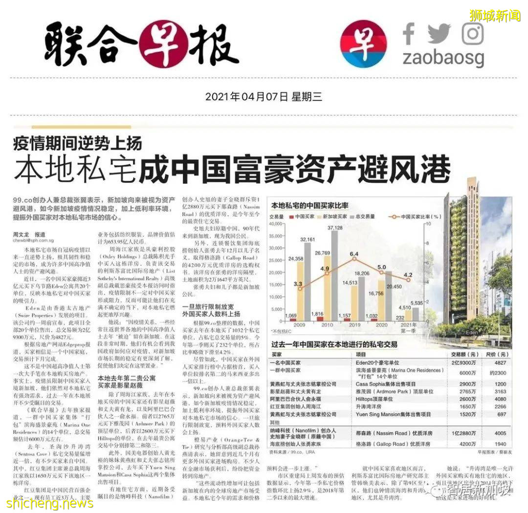 疫情期间新加坡房价不跌反涨?九大原因刺激房价!旅行限制放宽后,房价会