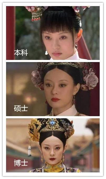 本科、碩士、博士的區別（終極版）