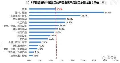 花園之國：中國與新加坡雙邊貿易現狀與發展趨勢