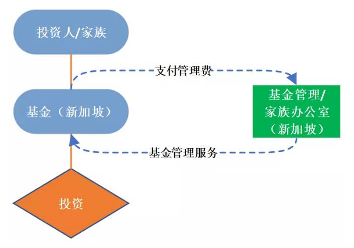 一分鍾，帶你解讀新加坡GIP方案