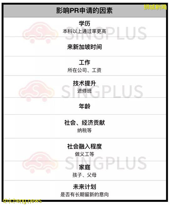 最新!2020年新加坡PR申請攻略!