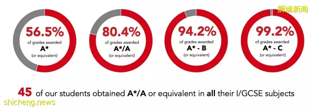 一文帶你了解新加坡德威國際學校,內附(申請條件,申請資料,以及學費)