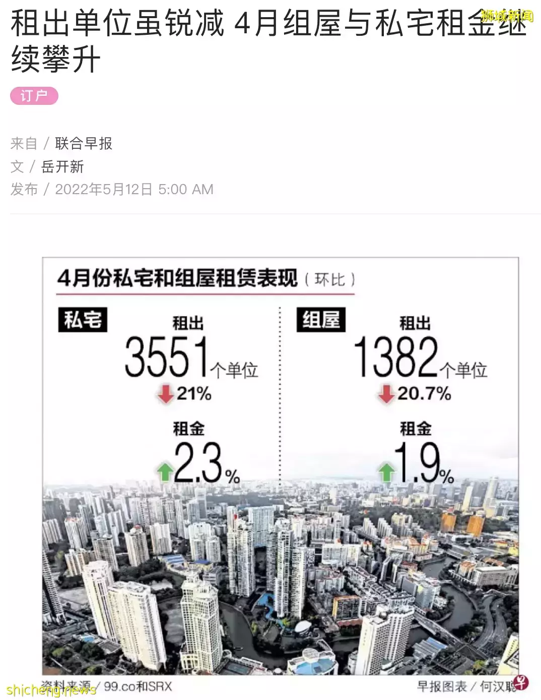 新加坡生活成本90%都漲價了！你的薪水還夠用嗎