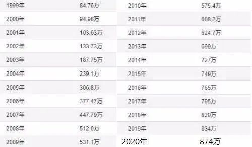 874万毕业生要就业！想减轻就业压力，何不申请留学新加坡读研