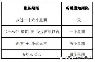 新加坡法律规定：员工辞职回国，雇主需全额报销机票费用 