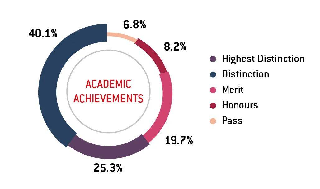 新加坡毕业生求职现状大起底:钱多钱少无所谓