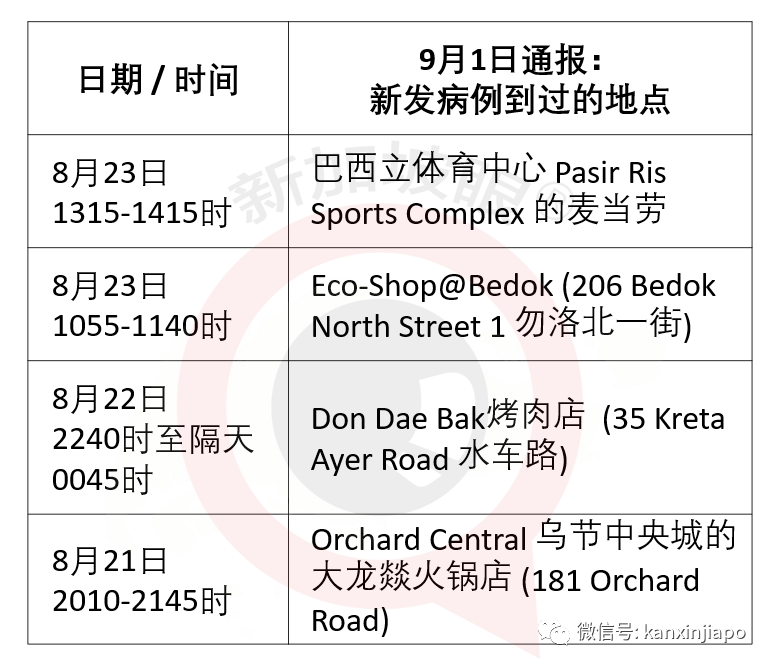 今增XXXX | 就业形势严峻，新加坡人力部长泪洒国会演讲