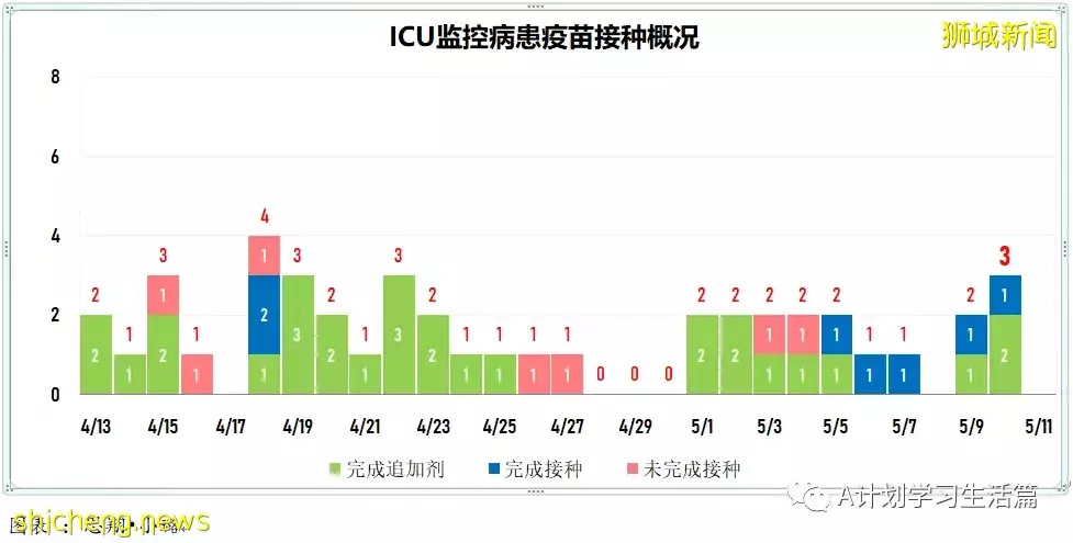 新增3890起,住院共246人,其中ICU重症6人;全球通報348起病因不明兒童肝炎疑似病例