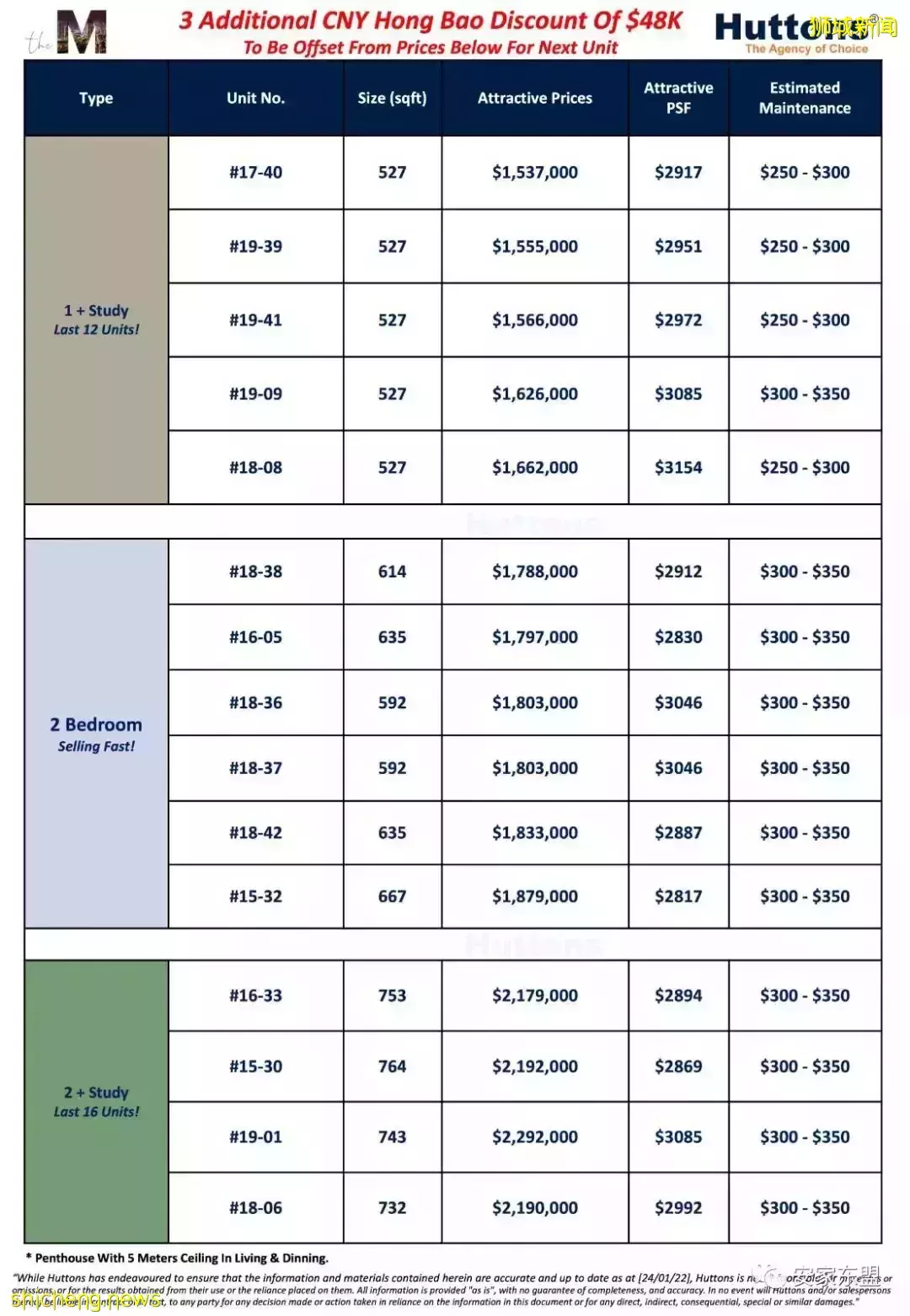 虎年春節新加坡樓盤折扣龍虎榜