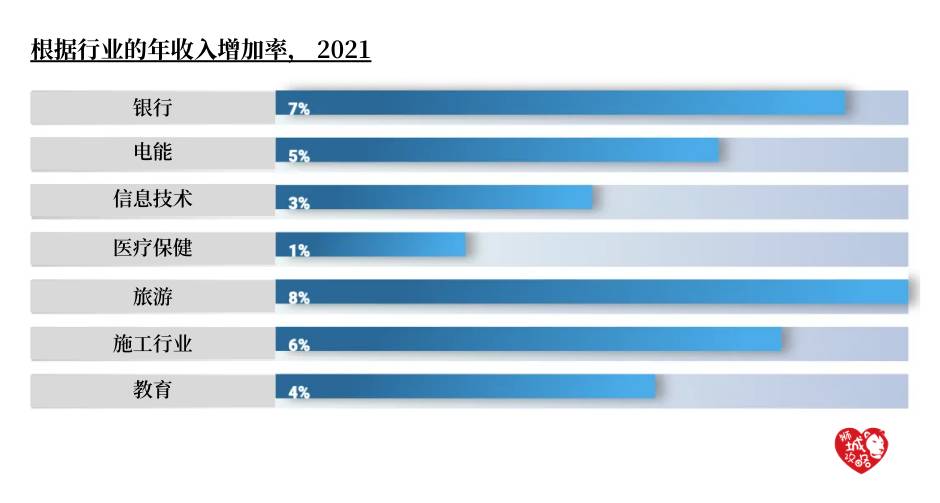 政府將最低從2,400新幣提高到2,500新幣