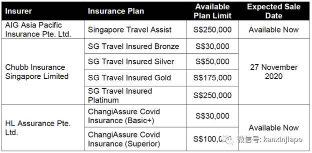 进入新加坡可以买新冠保险吗
