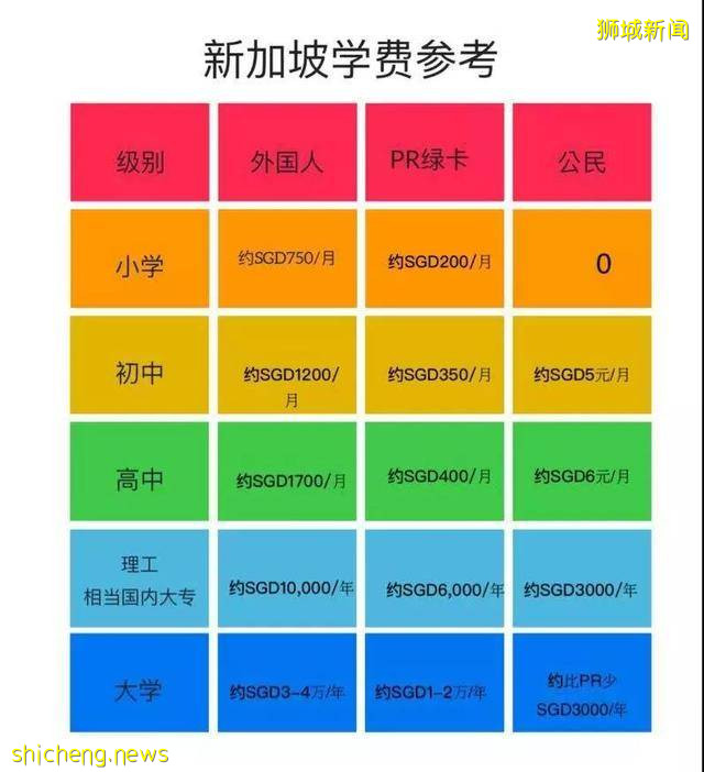 香港永居VS新加坡永居,你的選擇是什麽