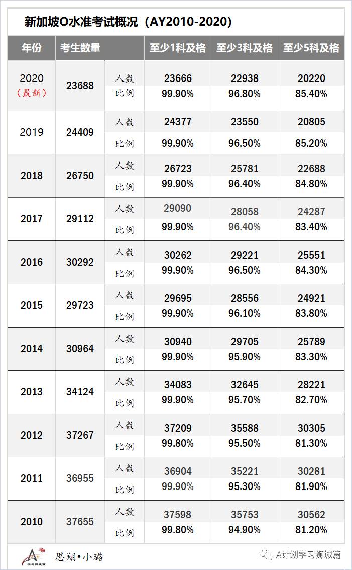 最新出爐:2021年新加坡各初級學院錄取截分點