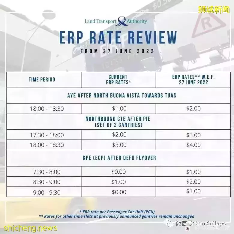 注意!5月30日起,新加坡这8个路段ERP将在高峰时间涨价1新币