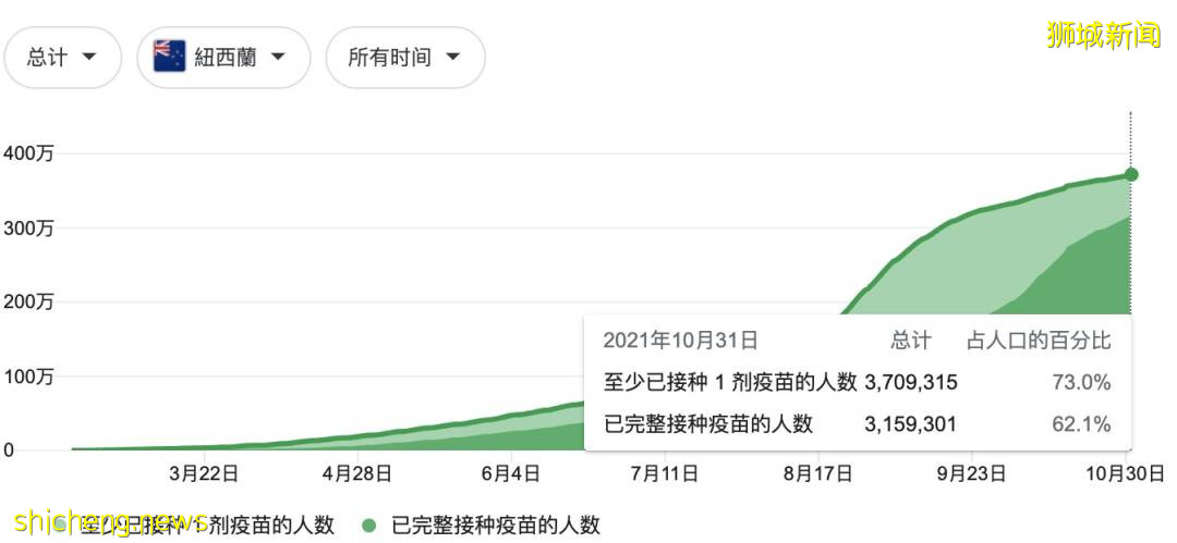 回國機票飙漲破萬元，新中航班7天熔斷2次！新加坡部長：繼續開放，最終跟全球免隔離