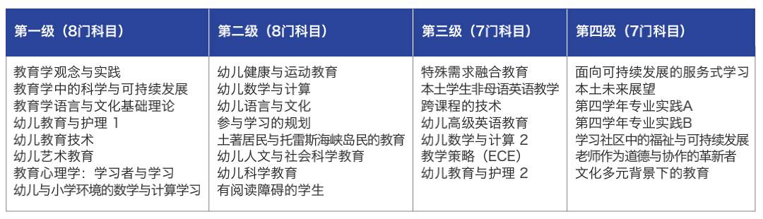 新加坡留学 在新加坡就读全球2%顶尖名校的本科课程是一种什么体验