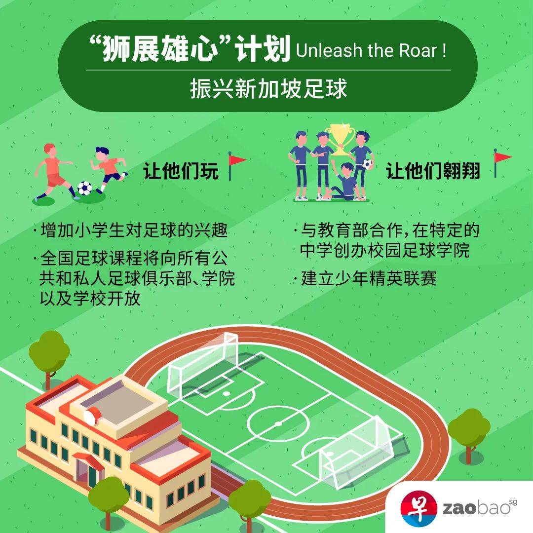 新加坡要“獅展雄心” 培養下一個梅西