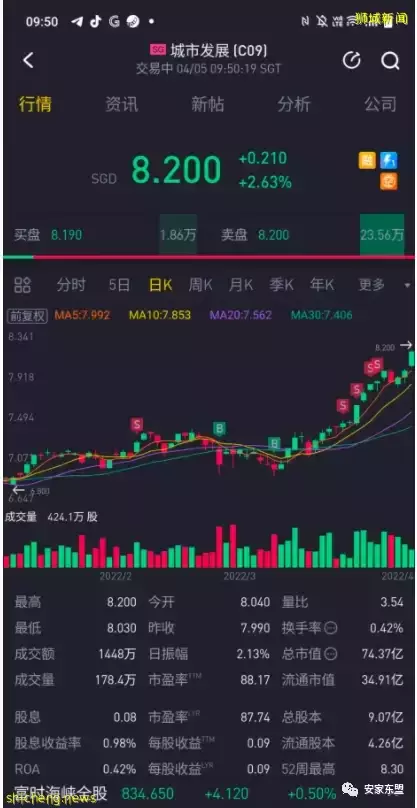 靠近花拉公园地铁站的Piccadilly Grand将于4月15开盘,407单位混合项目自住投资两相宜,户型图已出,欢迎来看看
