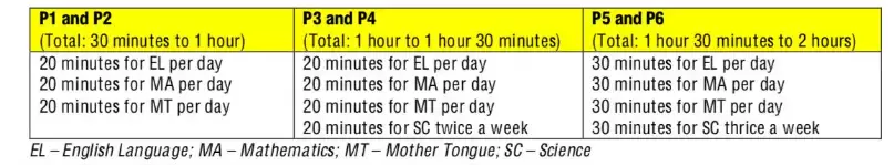 【新加坡留学】小学这样做 妥妥地考入名校
