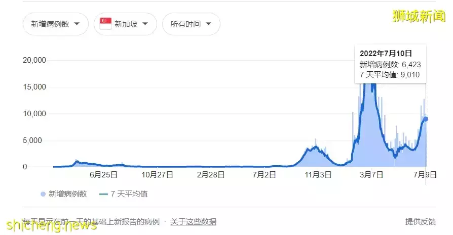 實拍!新加坡長周末人擠爆!在泰國、馬來西亞遭搶劫、被偷!網傳中國十一將開放出境遊