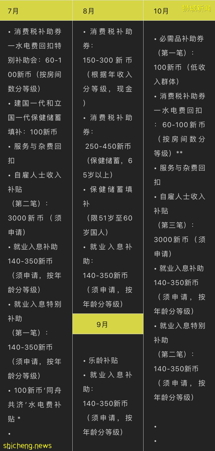 新加坡援助金何时发放、都有哪种、如何申请!