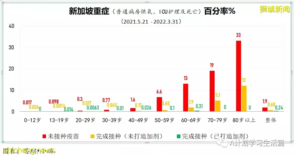 新增2646起，住院共262人；马国放宽防疫规定4月29日起每周发布一次疫情数据