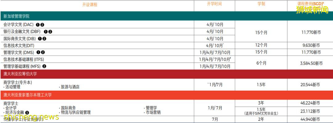 新加坡留學 新加坡管理學院