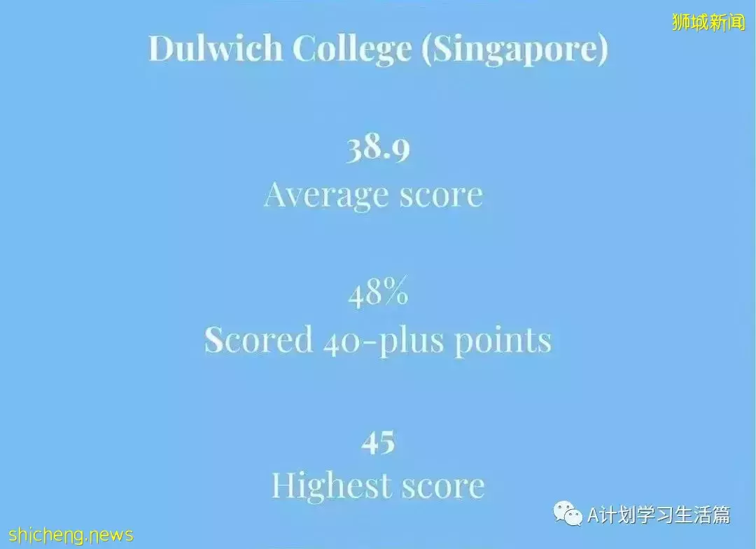 2022年新加坡各IB学校5月份考试成绩出炉