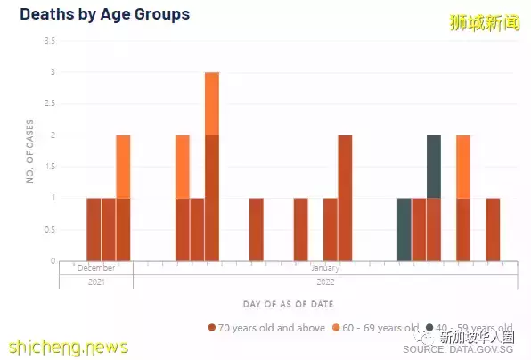 5469例!新加坡成功經驗,各國政府若簡化出入境流程,國際旅遊勢必增加