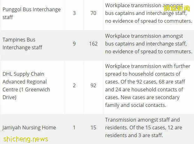 逾十萬劑科興疫苗抵達新加坡!本地2%人口接種過至少一劑科興疫苗