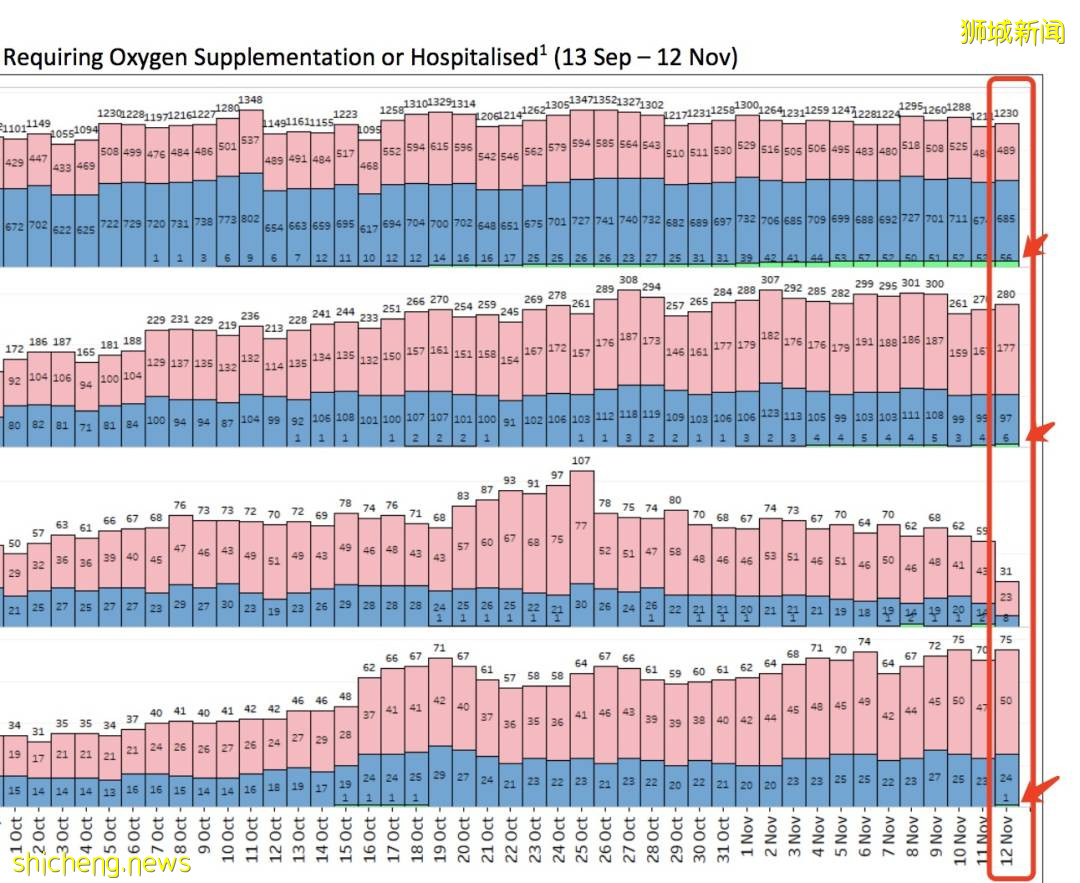 總確診超23萬！新加坡50人打第三針後仍感染，新增一死亡僅35歲 ！ 李總理、張文宏談防疫策略