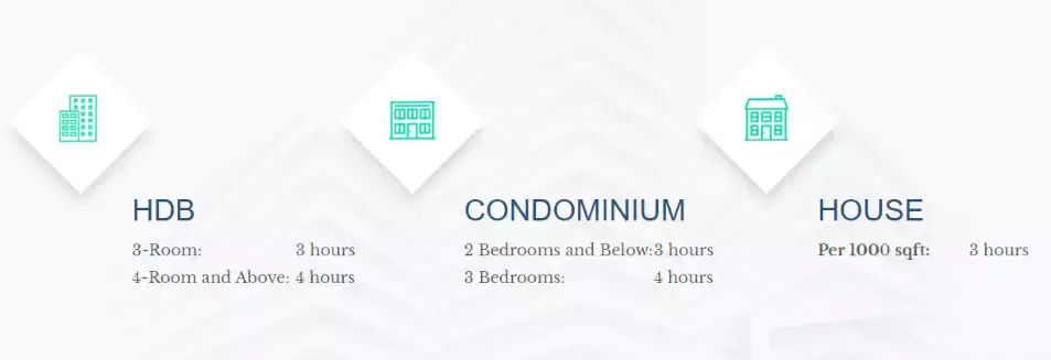 年末大扫除!精选新加坡7间家政中心,解放老母亲双手