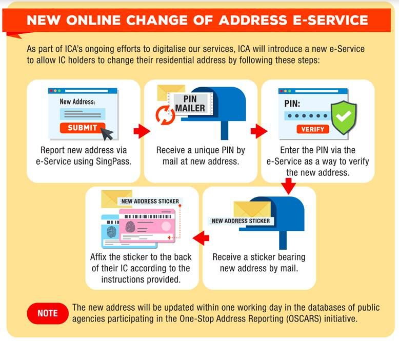 總結 | 在新加坡搬家後,需要去哪裏更換地址