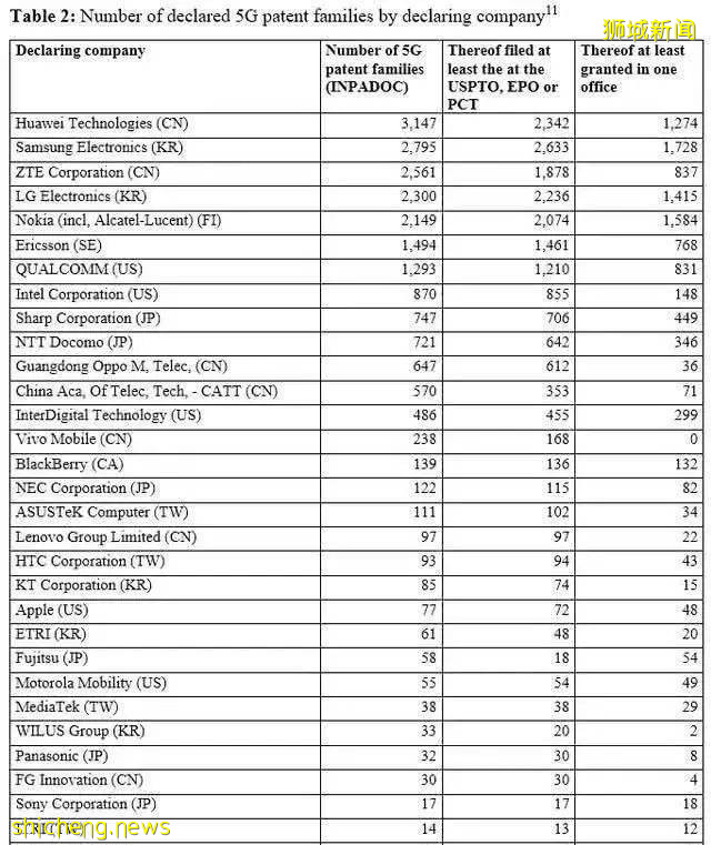 深圳实现5G全覆蓋,放弃华为的新加坡离5G还有多远