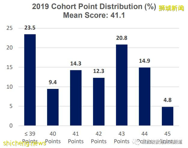 【新加坡探校系列中學篇(9)】英華自主中學 Anglo