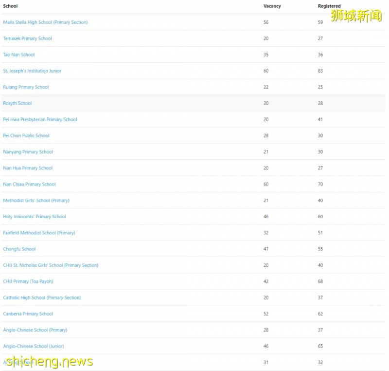 【留學資訊】新加坡幼升小很激烈，留給國際生到底有多少呢！（有點長有需要的話耐心看完）!