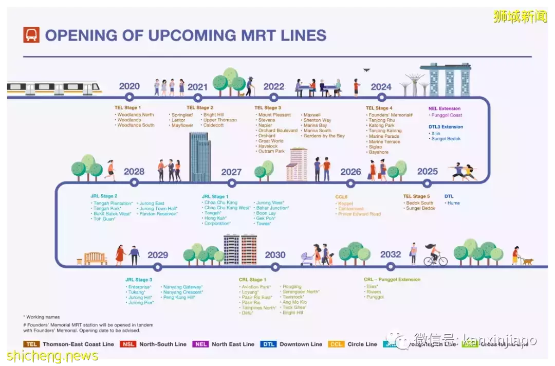 新加坡又增地铁线,这个地区的居民有福了