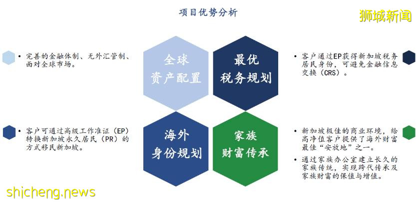 新加坡移民途徑一：家族理財辦公室（三）