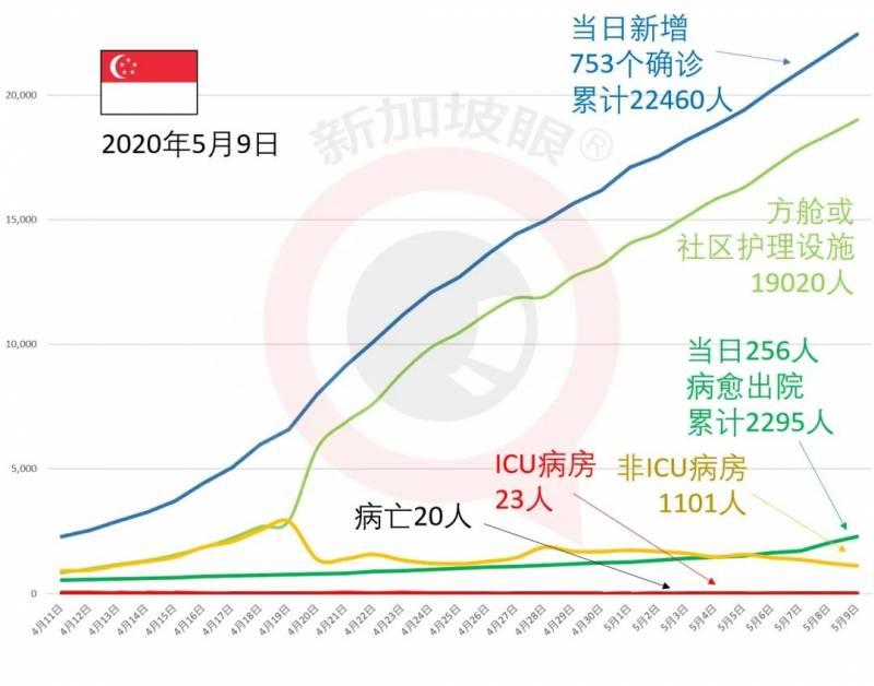 新加坡或现病愈小高峰，马国锁国延到7号