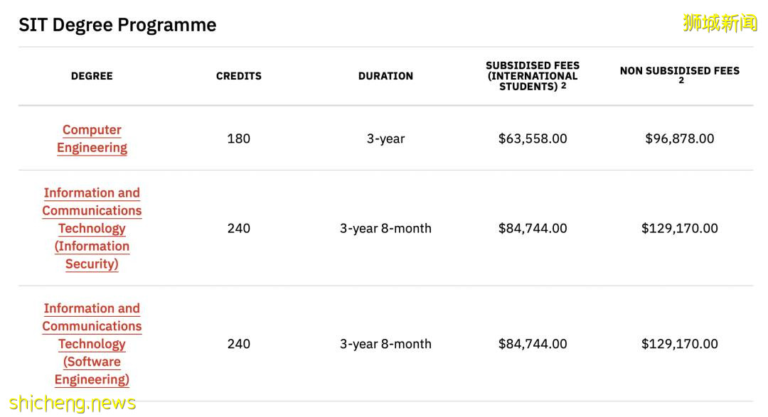 新加坡留學：新加坡各公立大學本科申請條件介紹 .